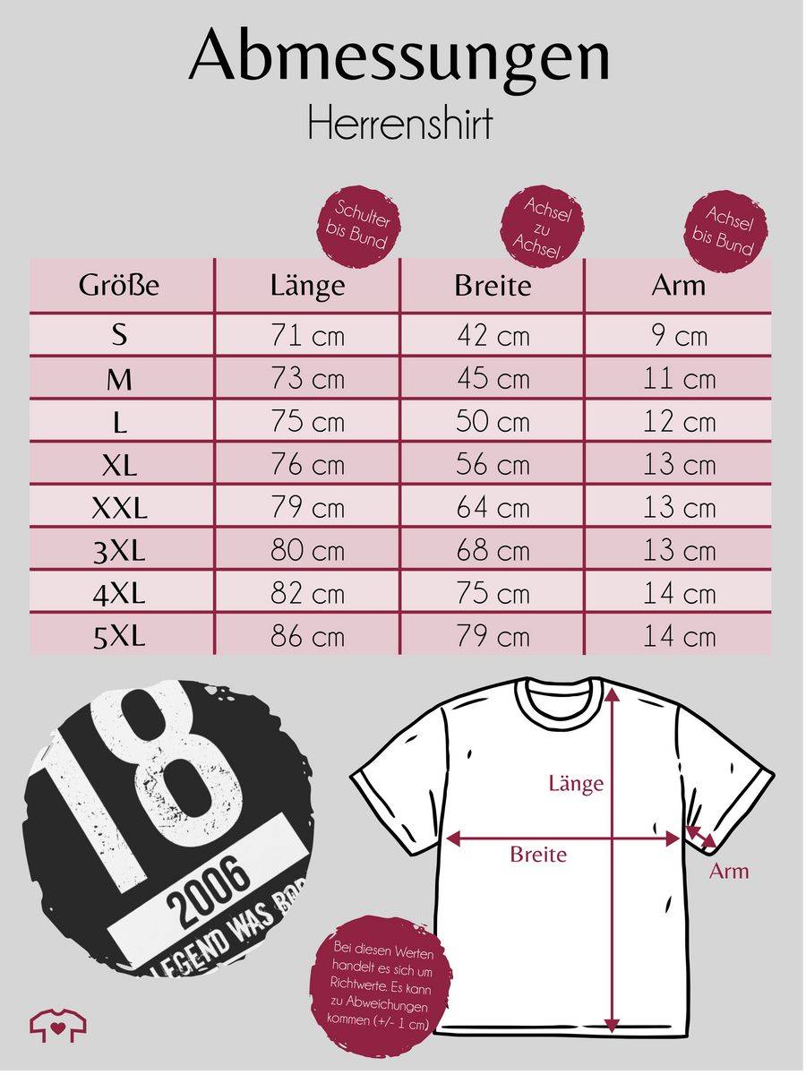 Shirtracer Achtzehnter Geburtstag 2006 Shirts & Mehr Shirtracer Hotsell