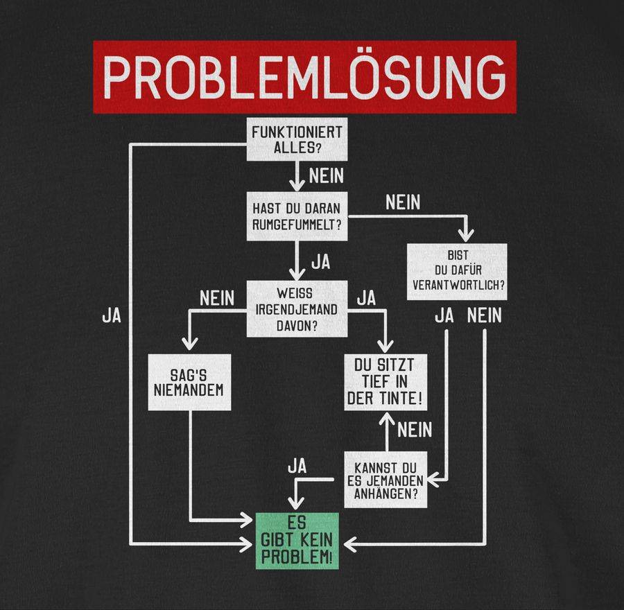 Shirtracer Problemlösung Shirts & Mehr Shirtracer Zeitlich begrenztes Angebot