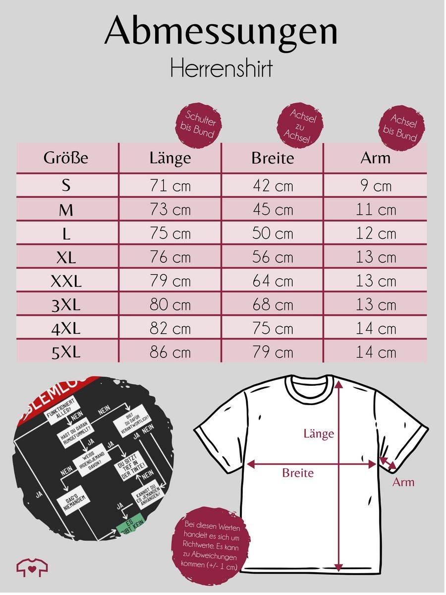 Shirtracer Problemlösung Shirts & Mehr Shirtracer Zeitlich begrenztes Angebot